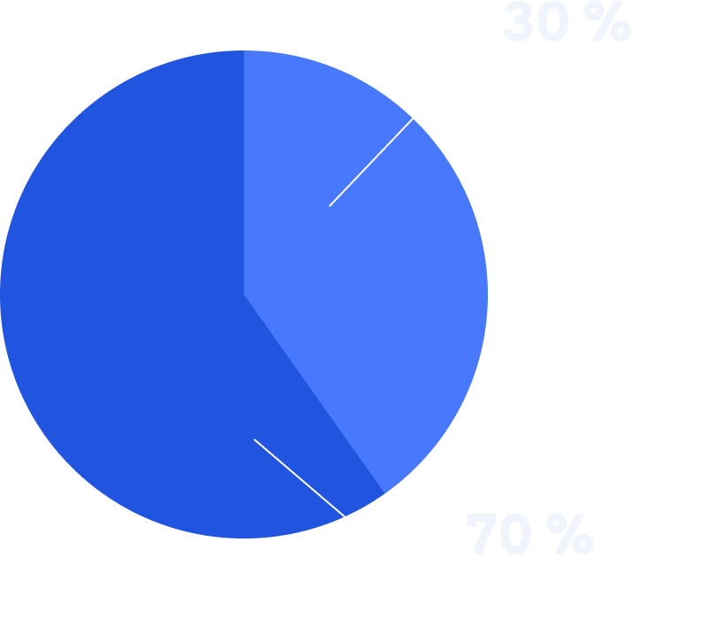 70/30 revenue split visualization